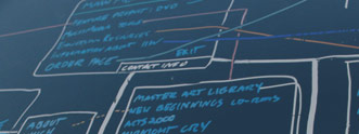 imagen del blog management 20