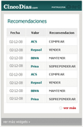 widget - Recomendaciones
